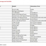 liste-erdgasautos Liste Ergasautos