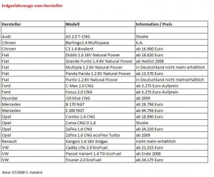 Liste Ergasautos