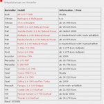 liste-ergasautos-autobild Liste Erdgasautos ©Autobild