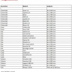 liste-flussiggasautos Liste Flüssiggasautos