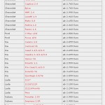 liste-flussiggasautos-autobild Liste Flüssiggas ©Autobild