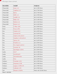 Liste Flüssiggas ©Autobild