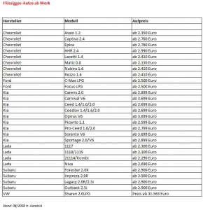 Liste Flüssiggasautos