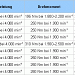 bluemotion BlueMotion Modelle